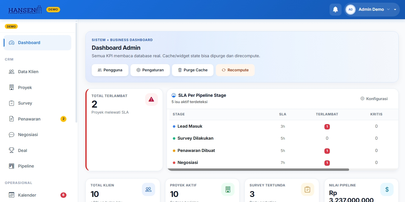 Dashboard Overview
